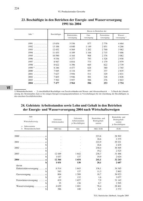 Thüringen - Thüringer Landesamt für Statistik