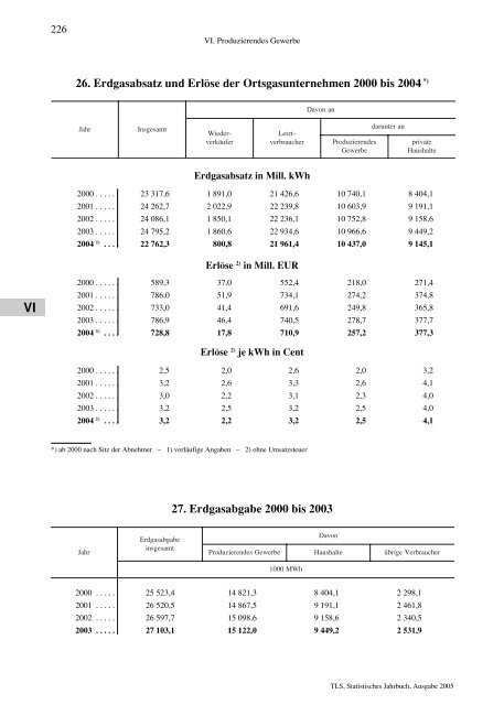 Thüringen - Thüringer Landesamt für Statistik