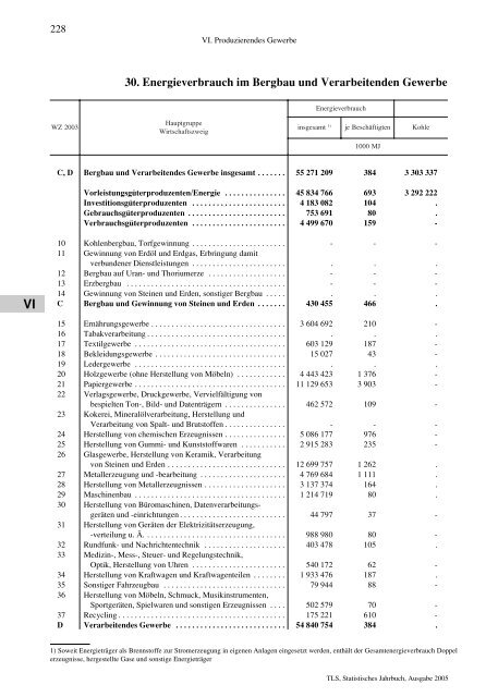 Thüringen - Thüringer Landesamt für Statistik