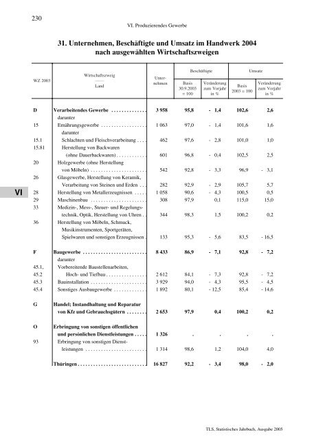 Thüringen - Thüringer Landesamt für Statistik