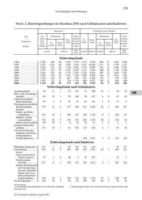 Thüringen - Thüringer Landesamt für Statistik