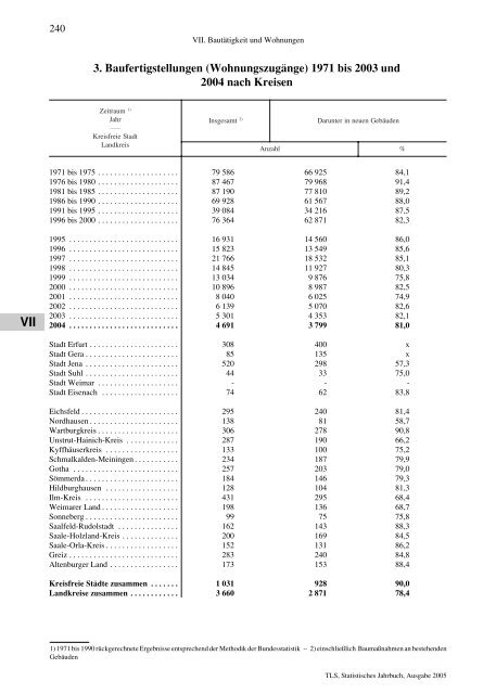 Thüringen - Thüringer Landesamt für Statistik