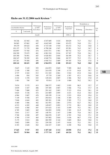 Thüringen - Thüringer Landesamt für Statistik