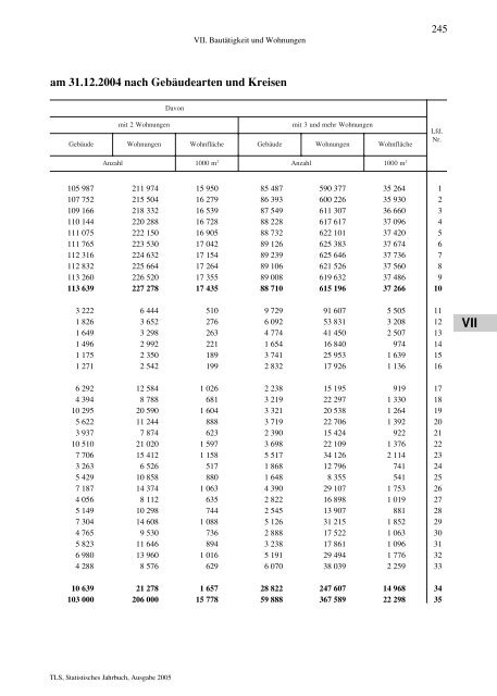 Thüringen - Thüringer Landesamt für Statistik