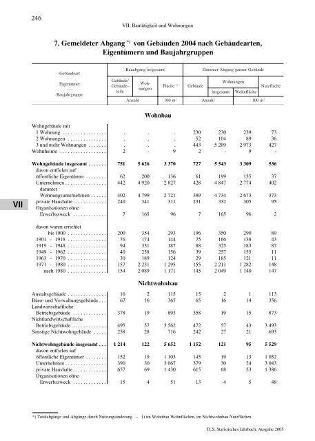 Thüringen - Thüringer Landesamt für Statistik