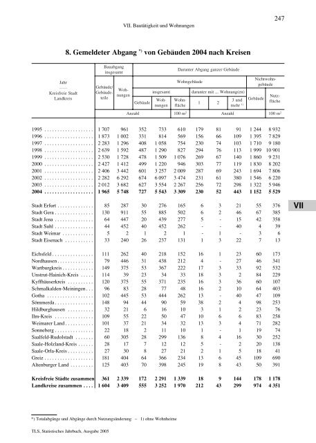 Thüringen - Thüringer Landesamt für Statistik