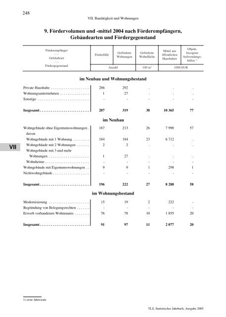 Thüringen - Thüringer Landesamt für Statistik