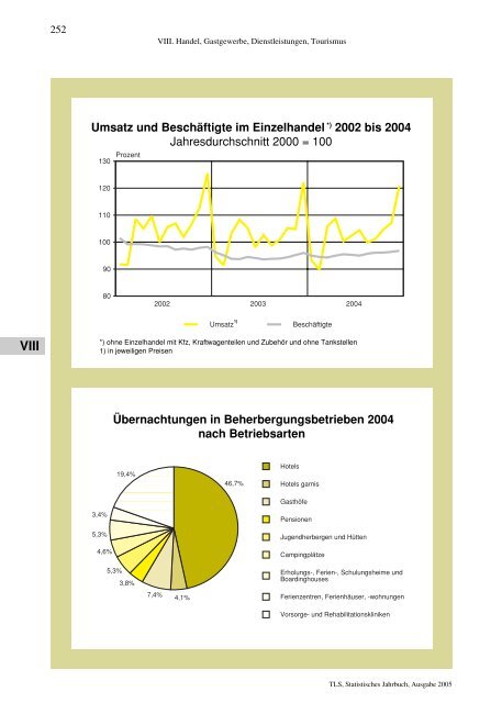 Thüringen - Thüringer Landesamt für Statistik