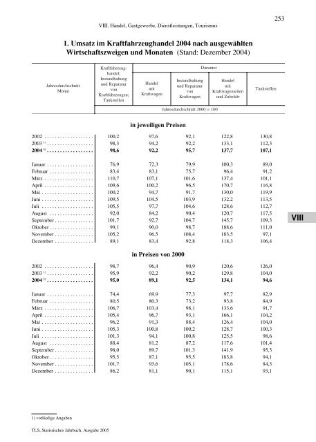 Thüringen - Thüringer Landesamt für Statistik