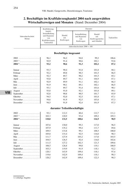 Thüringen - Thüringer Landesamt für Statistik