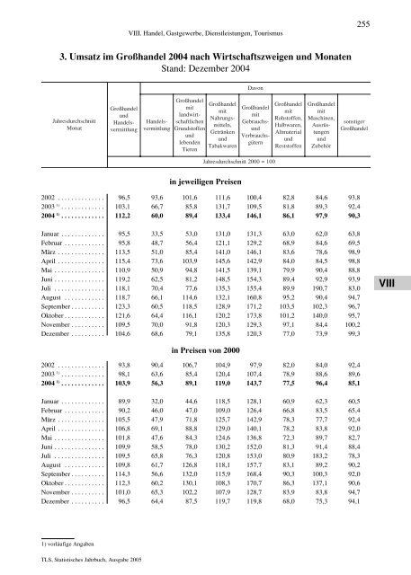 Thüringen - Thüringer Landesamt für Statistik