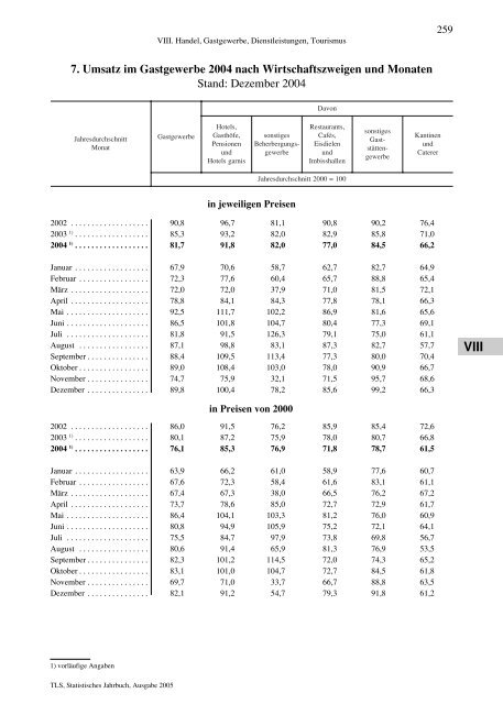 Thüringen - Thüringer Landesamt für Statistik