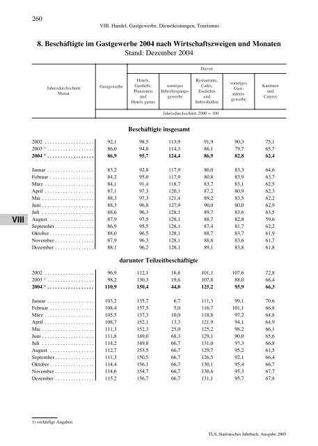 Thüringen - Thüringer Landesamt für Statistik