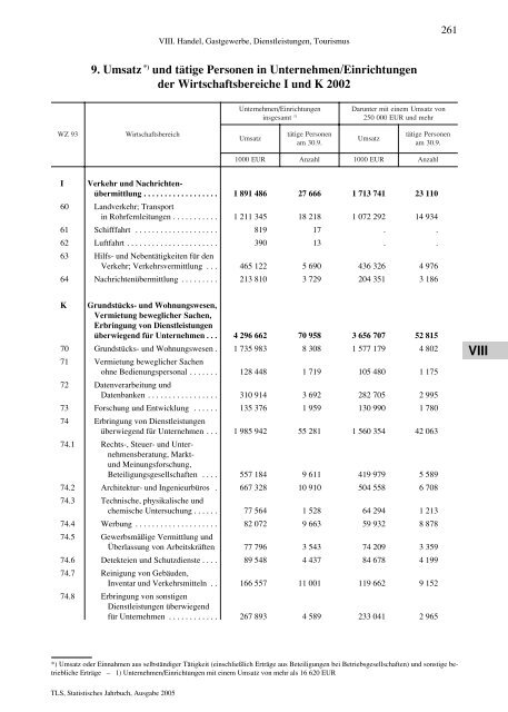 Thüringen - Thüringer Landesamt für Statistik