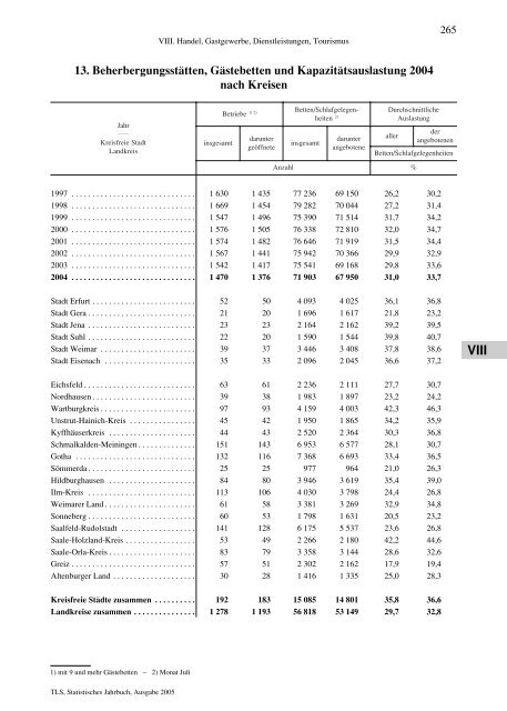 Thüringen - Thüringer Landesamt für Statistik