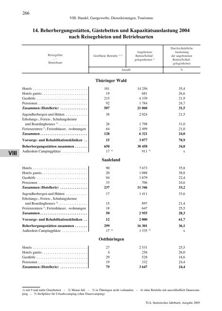 Thüringen - Thüringer Landesamt für Statistik