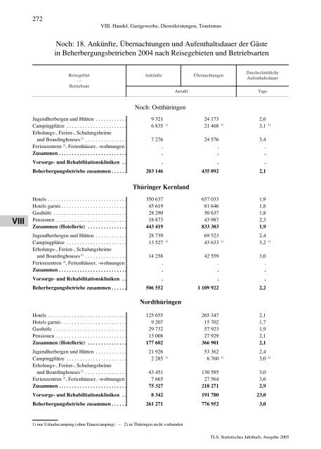 Thüringen - Thüringer Landesamt für Statistik