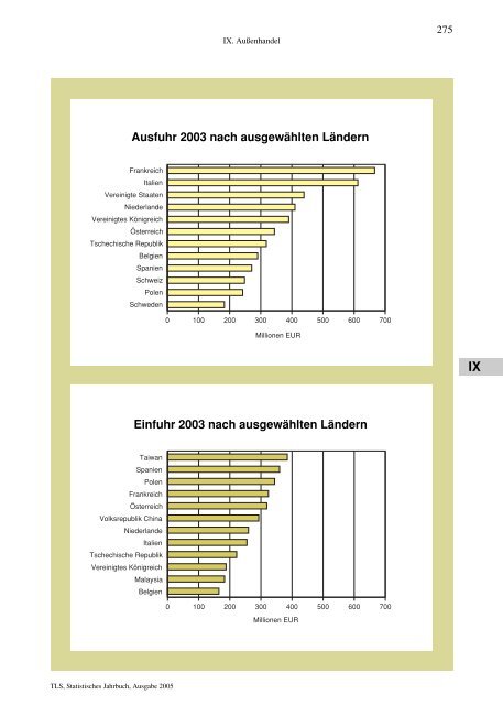 Thüringen - Thüringer Landesamt für Statistik