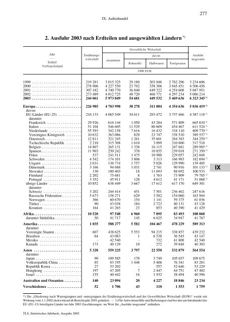 Thüringen - Thüringer Landesamt für Statistik