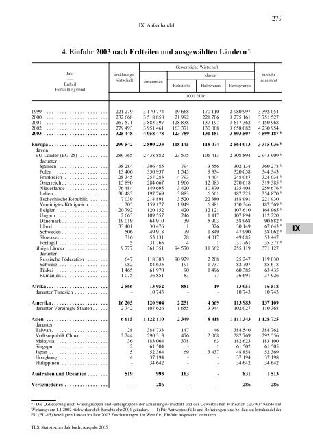 Thüringen - Thüringer Landesamt für Statistik