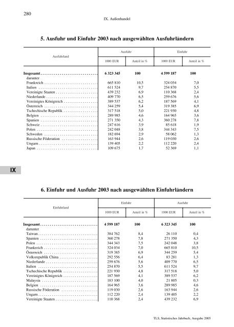 Thüringen - Thüringer Landesamt für Statistik