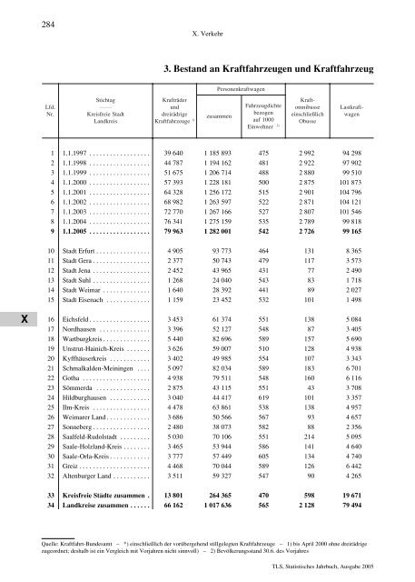 Thüringen - Thüringer Landesamt für Statistik