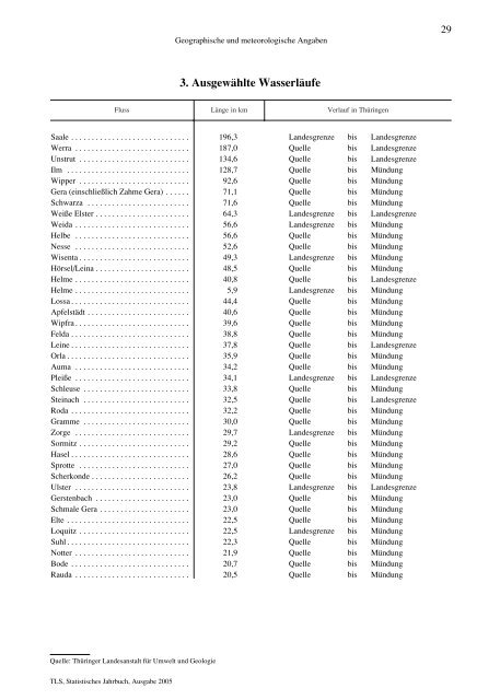 Thüringen - Thüringer Landesamt für Statistik