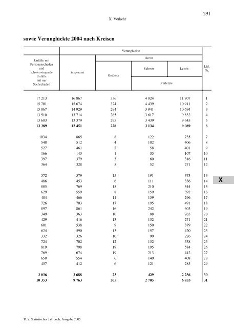 Thüringen - Thüringer Landesamt für Statistik