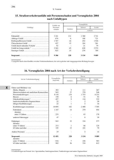 Thüringen - Thüringer Landesamt für Statistik