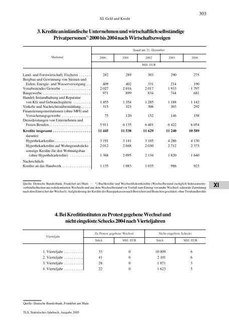 Thüringen - Thüringer Landesamt für Statistik