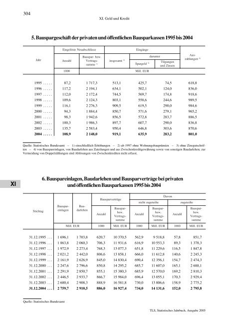 Thüringen - Thüringer Landesamt für Statistik