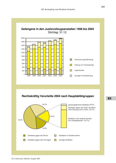 Thüringen - Thüringer Landesamt für Statistik