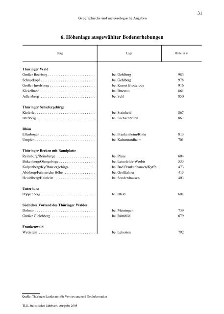 Thüringen - Thüringer Landesamt für Statistik