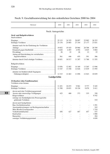 Thüringen - Thüringer Landesamt für Statistik