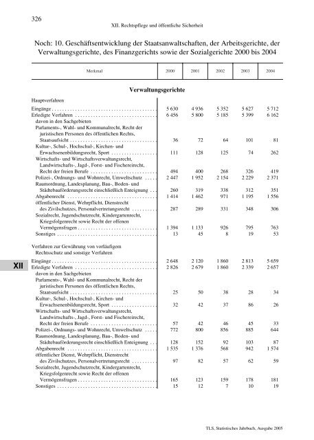 Thüringen - Thüringer Landesamt für Statistik