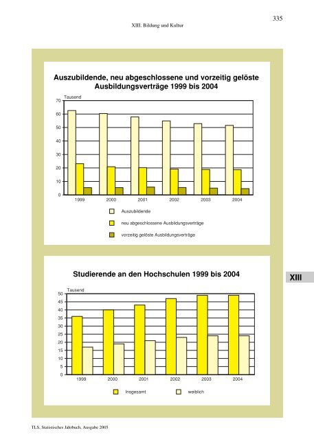 Thüringen - Thüringer Landesamt für Statistik