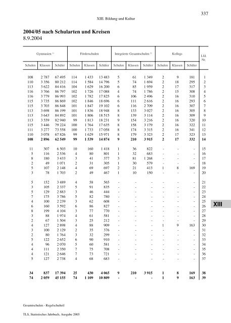 Thüringen - Thüringer Landesamt für Statistik