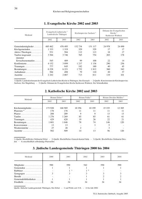 Thüringen - Thüringer Landesamt für Statistik