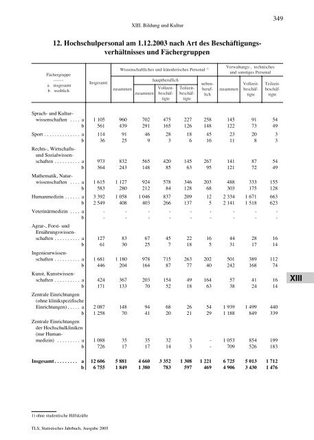 Thüringen - Thüringer Landesamt für Statistik