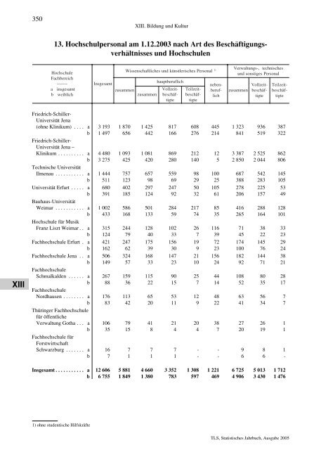 Thüringen - Thüringer Landesamt für Statistik