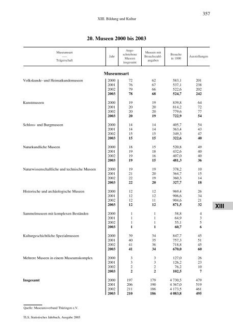 Thüringen - Thüringer Landesamt für Statistik