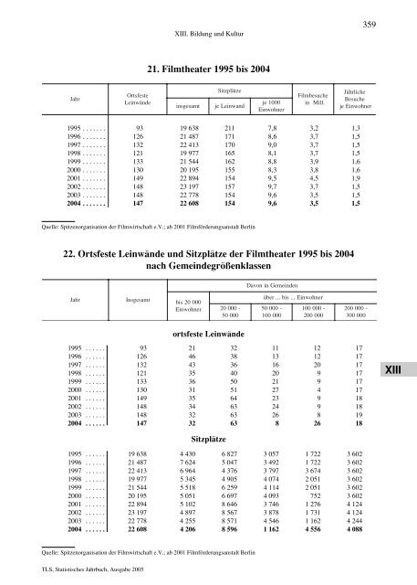 Thüringen - Thüringer Landesamt für Statistik