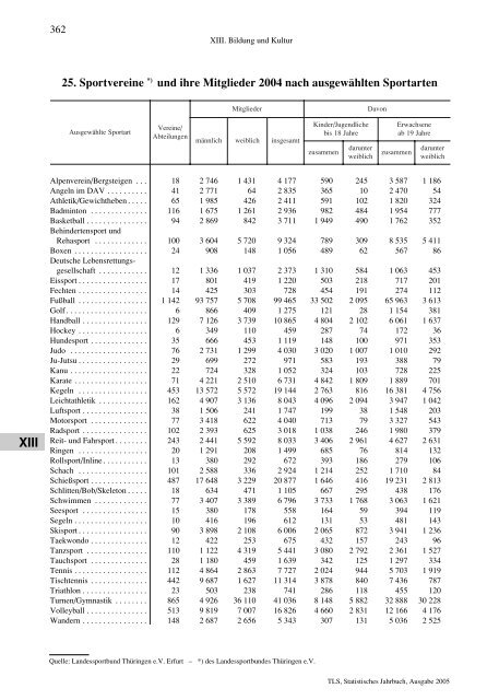 Thüringen - Thüringer Landesamt für Statistik