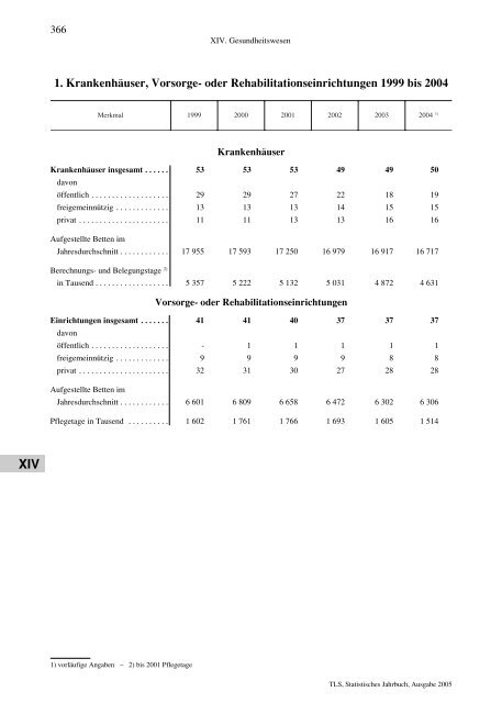 Thüringen - Thüringer Landesamt für Statistik