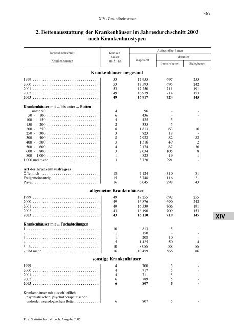 Thüringen - Thüringer Landesamt für Statistik