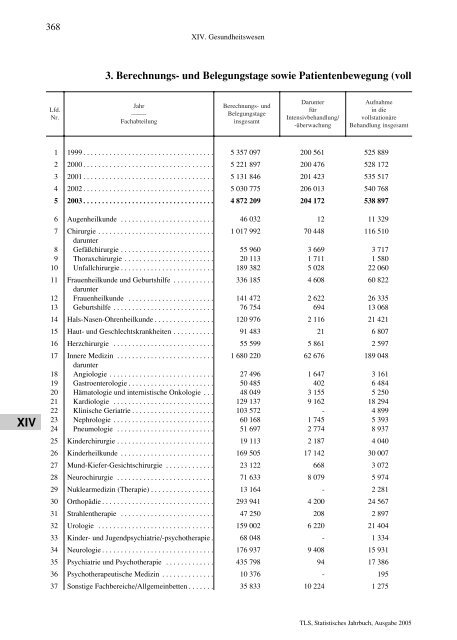 Thüringen - Thüringer Landesamt für Statistik