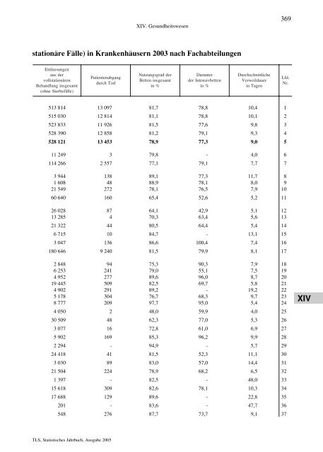 Thüringen - Thüringer Landesamt für Statistik