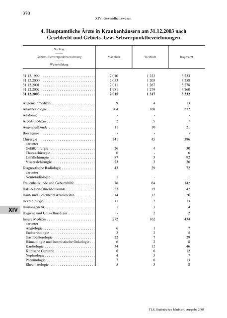 Thüringen - Thüringer Landesamt für Statistik