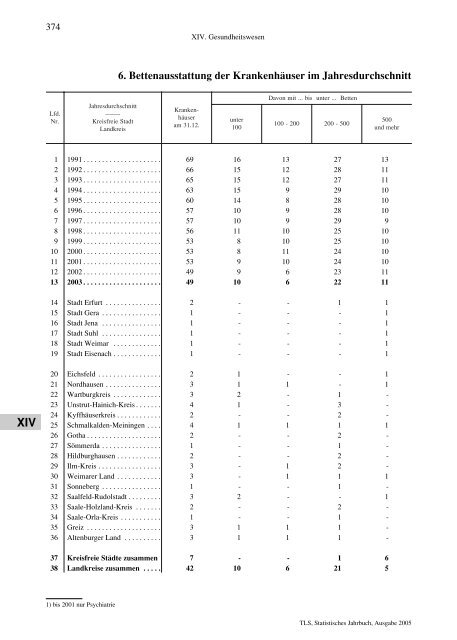 Thüringen - Thüringer Landesamt für Statistik