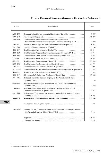 Thüringen - Thüringer Landesamt für Statistik